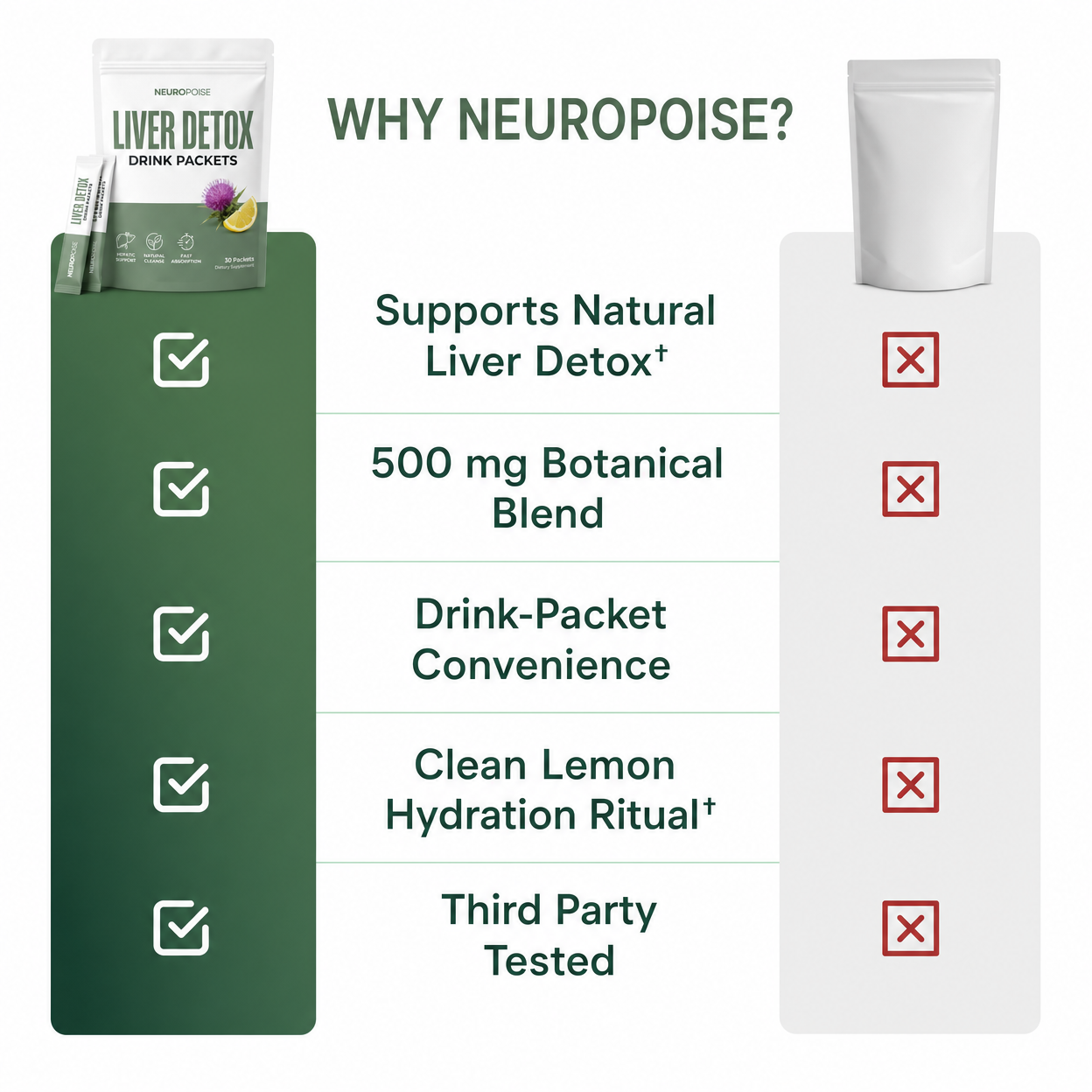 Neuropoise™ Liver Detox Drink Packets
