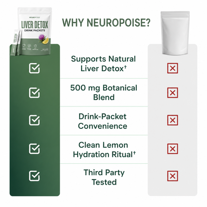 Neuropoise™ Liver Detox Drink Packets