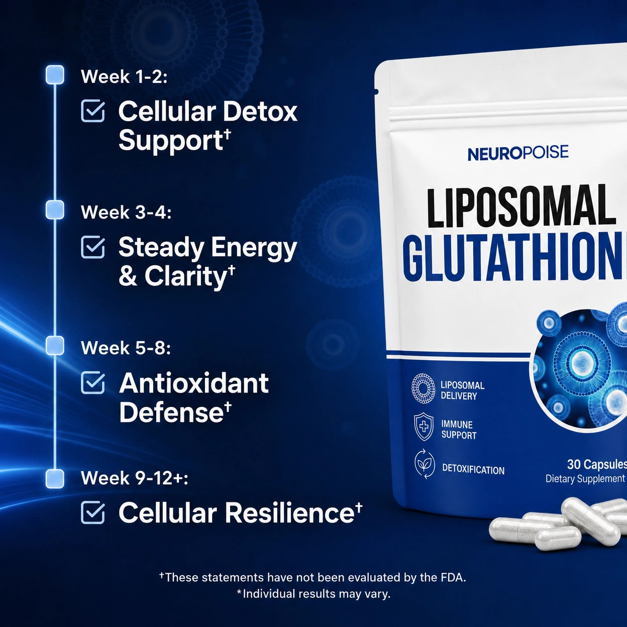 Neuropoise™ Liposomal Glutathione