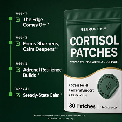 Neuropoise™ Cortisol Patches