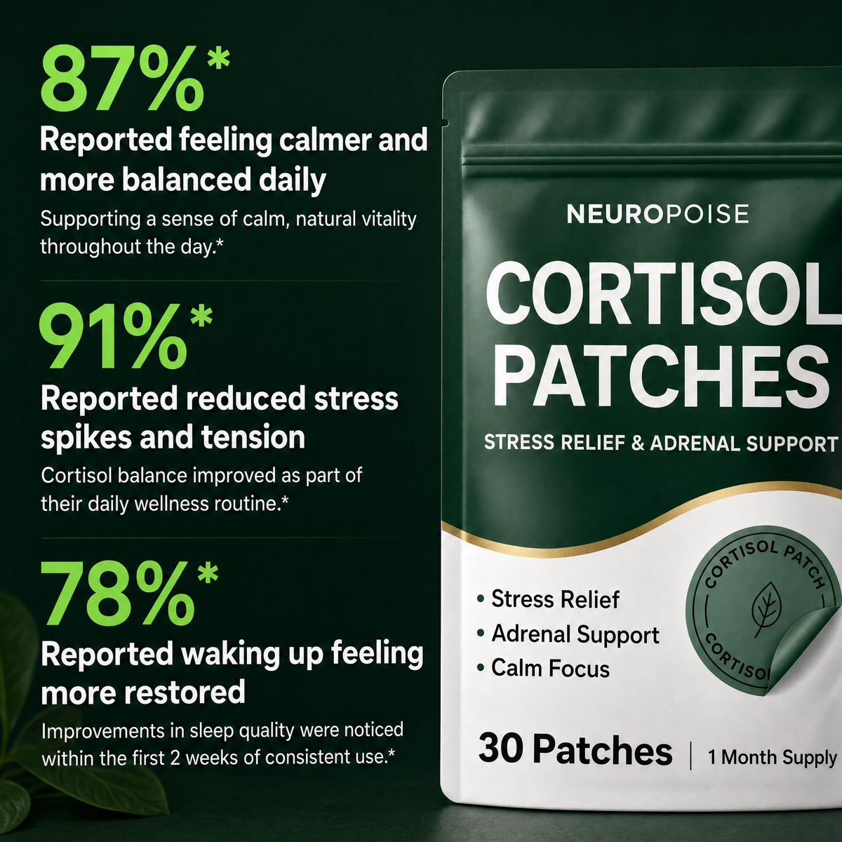 Neuropoise™ Cortisol Patches