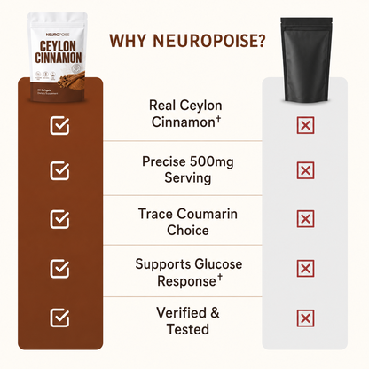 Neuropoise™ Ceylon Cinnamon