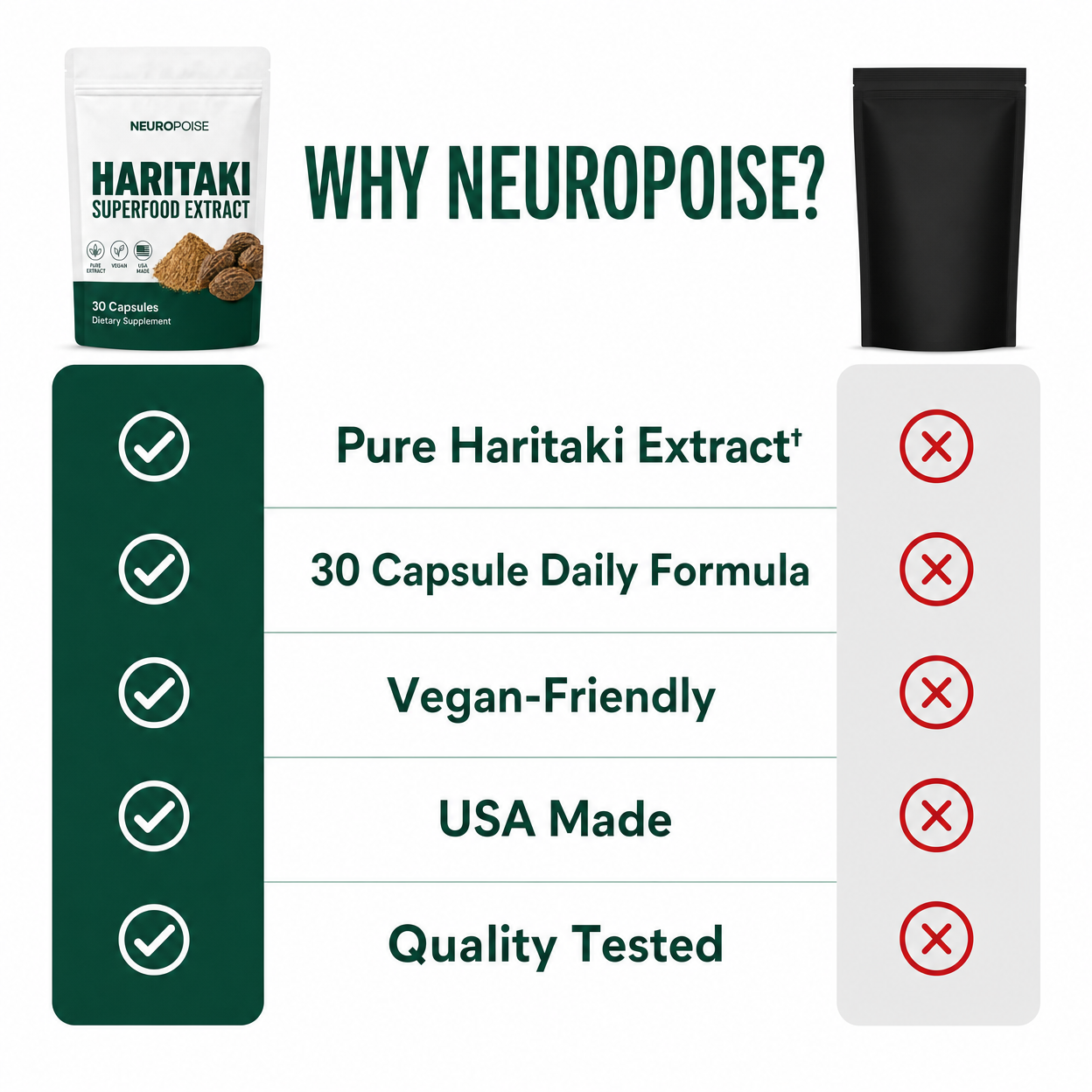 Neuropoise™ Haritaki Superfood Extract