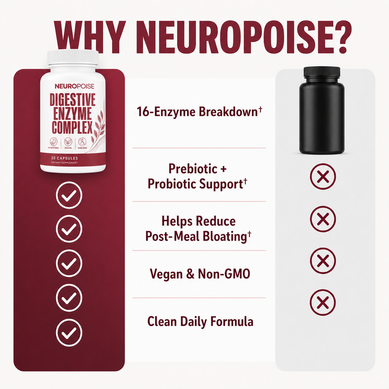 Neuropoise™ Digestive Enzymes