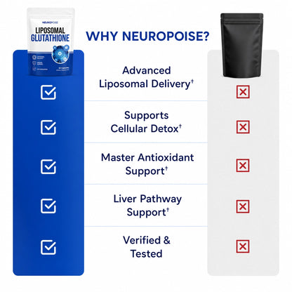 Neuropoise™ Liposomal Glutathione