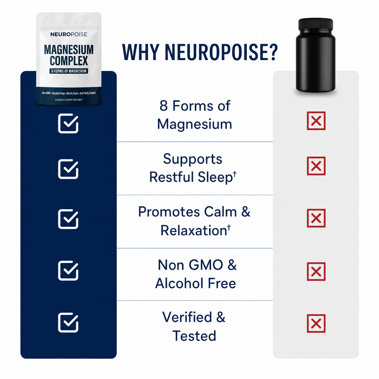 Neuropoise™ Magnesium Complex