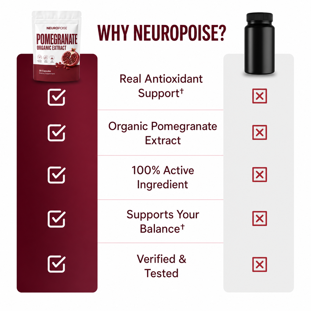 Neuropoise™ Pomegranate Organic Extract