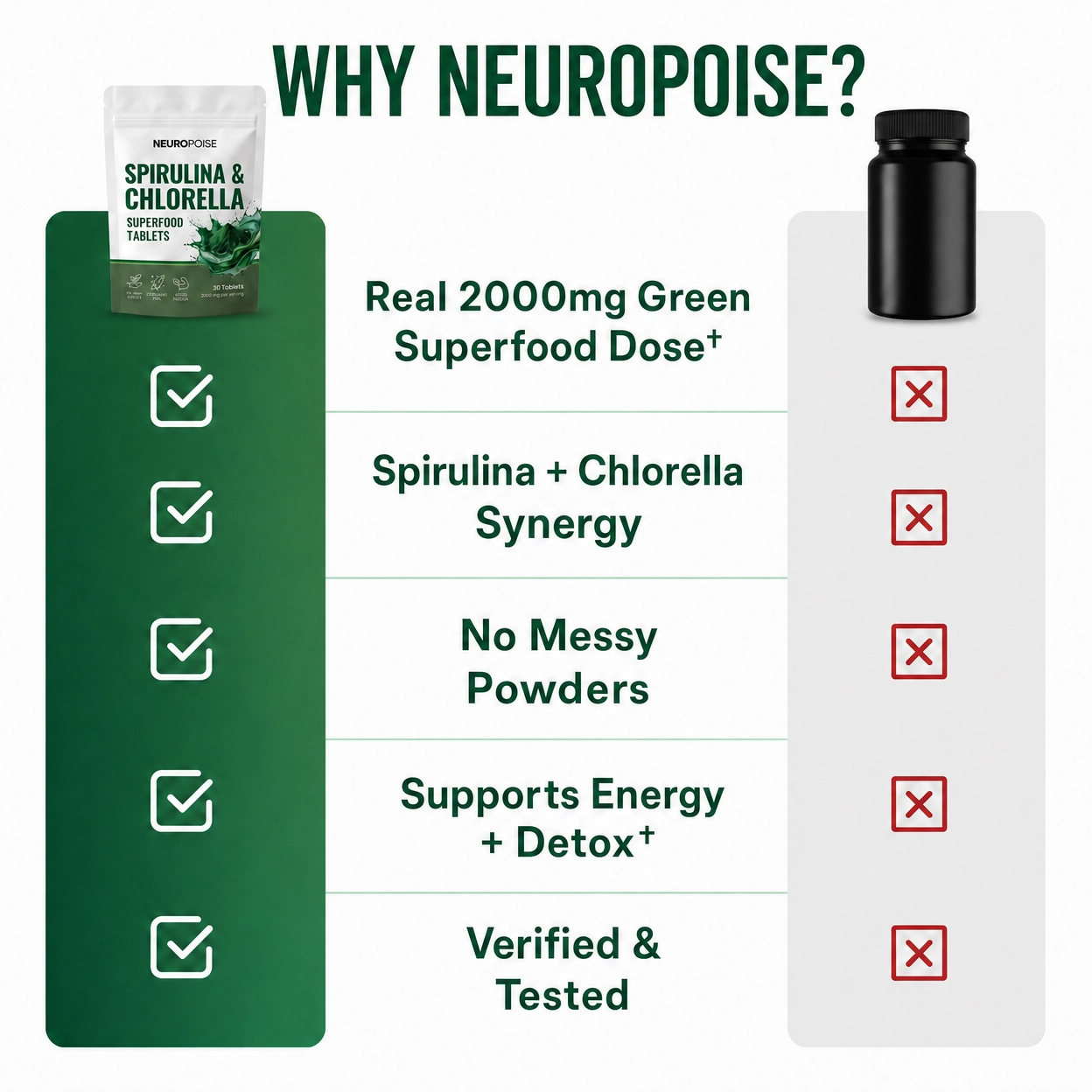 Neuropoise™ Spirulina & Chlorella
