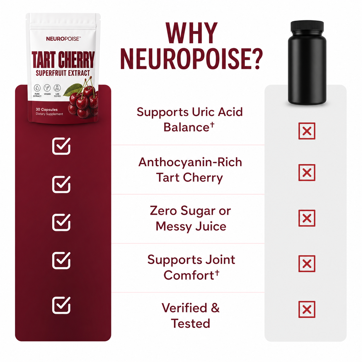 Neuropoise™ Tart Cherry Superfruit Extract