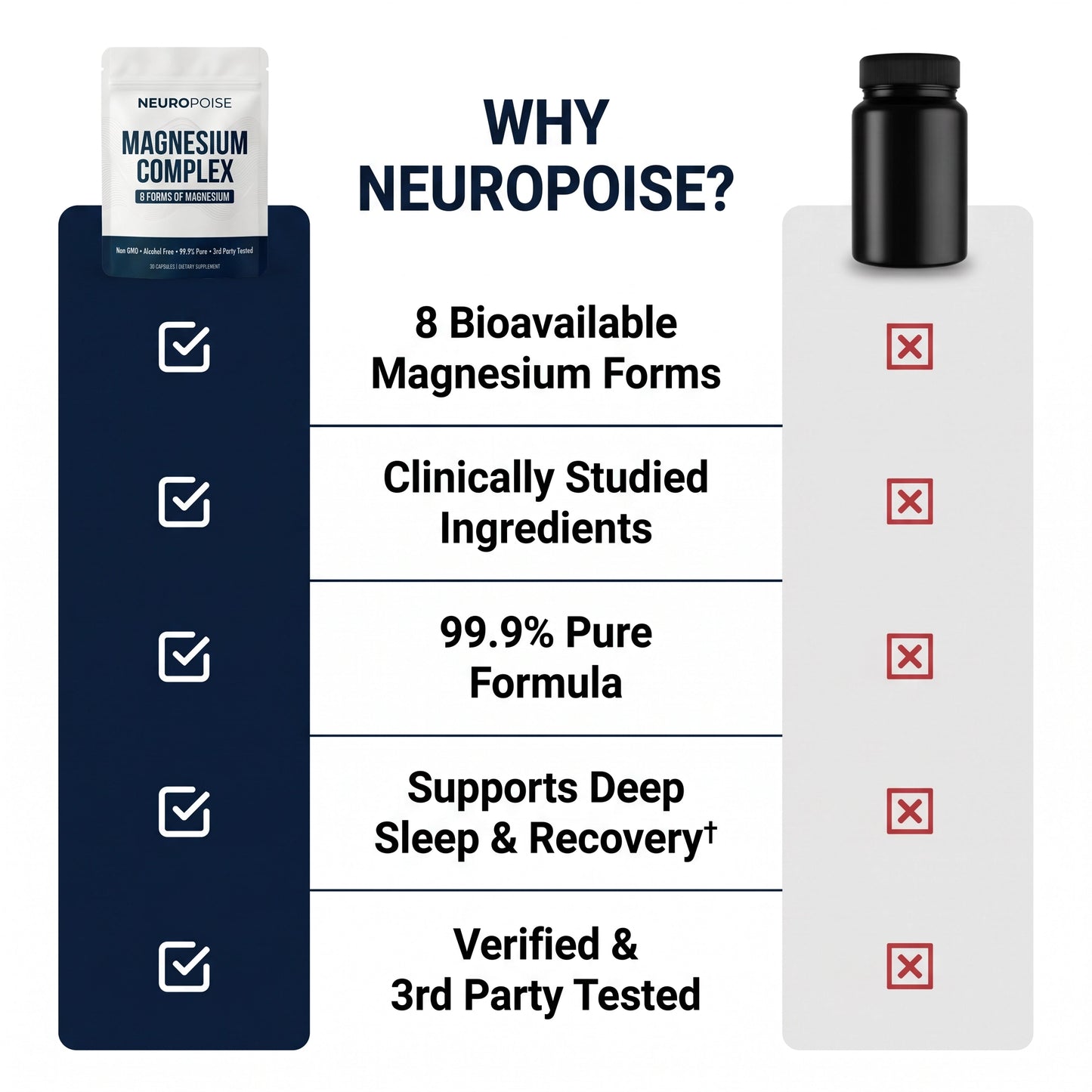 Neuropoise™ Magnesium Complex
