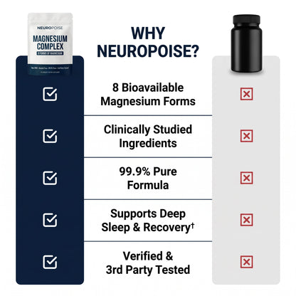 Neuropoise™ Magnesium Complex