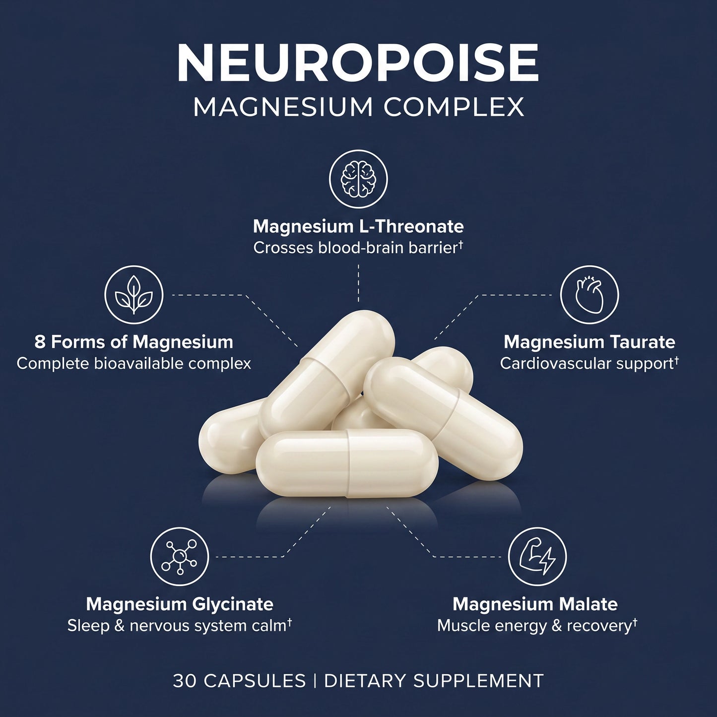 Neuropoise™ Magnesium Complex