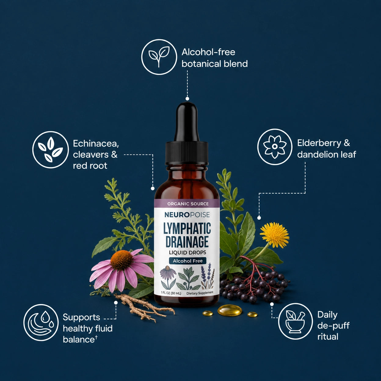 Neuropoise™ Lymphatic Drainage Liquid Drops