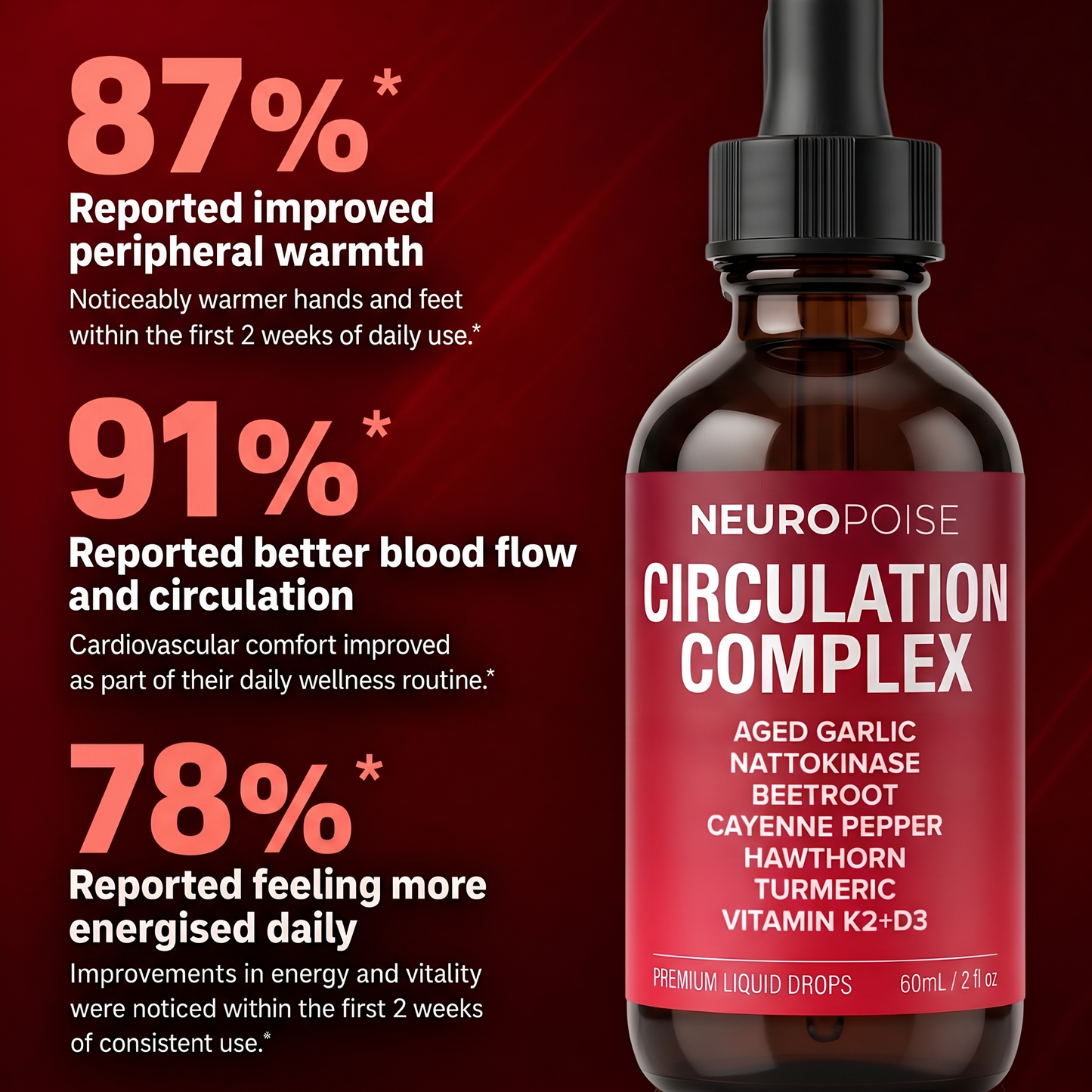 Circulation Complex by the numbers