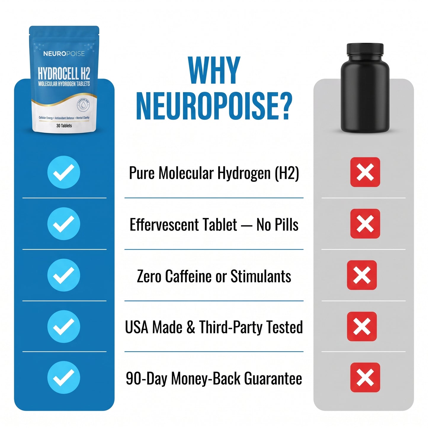 NPH2 comparison