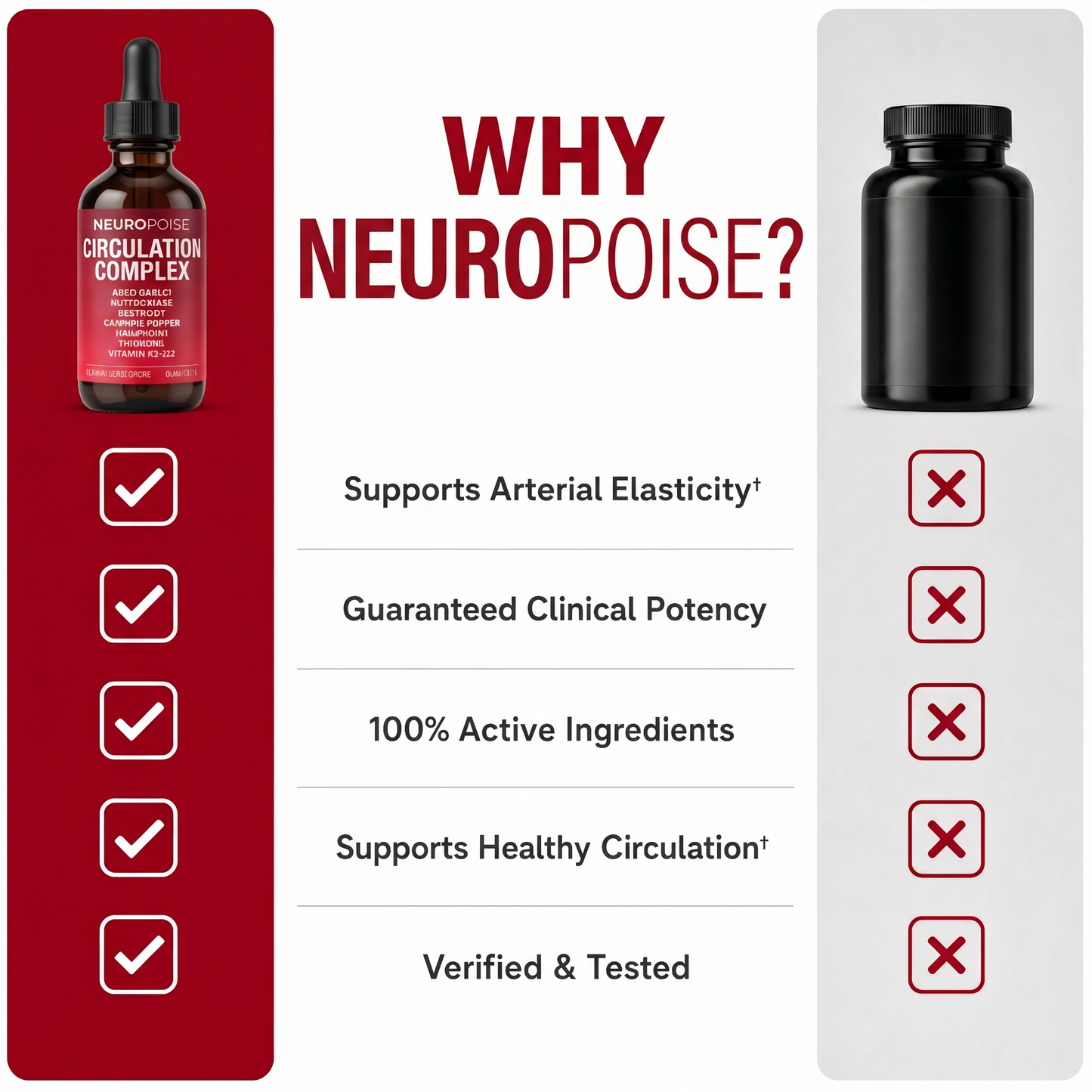 Why Neuropoise