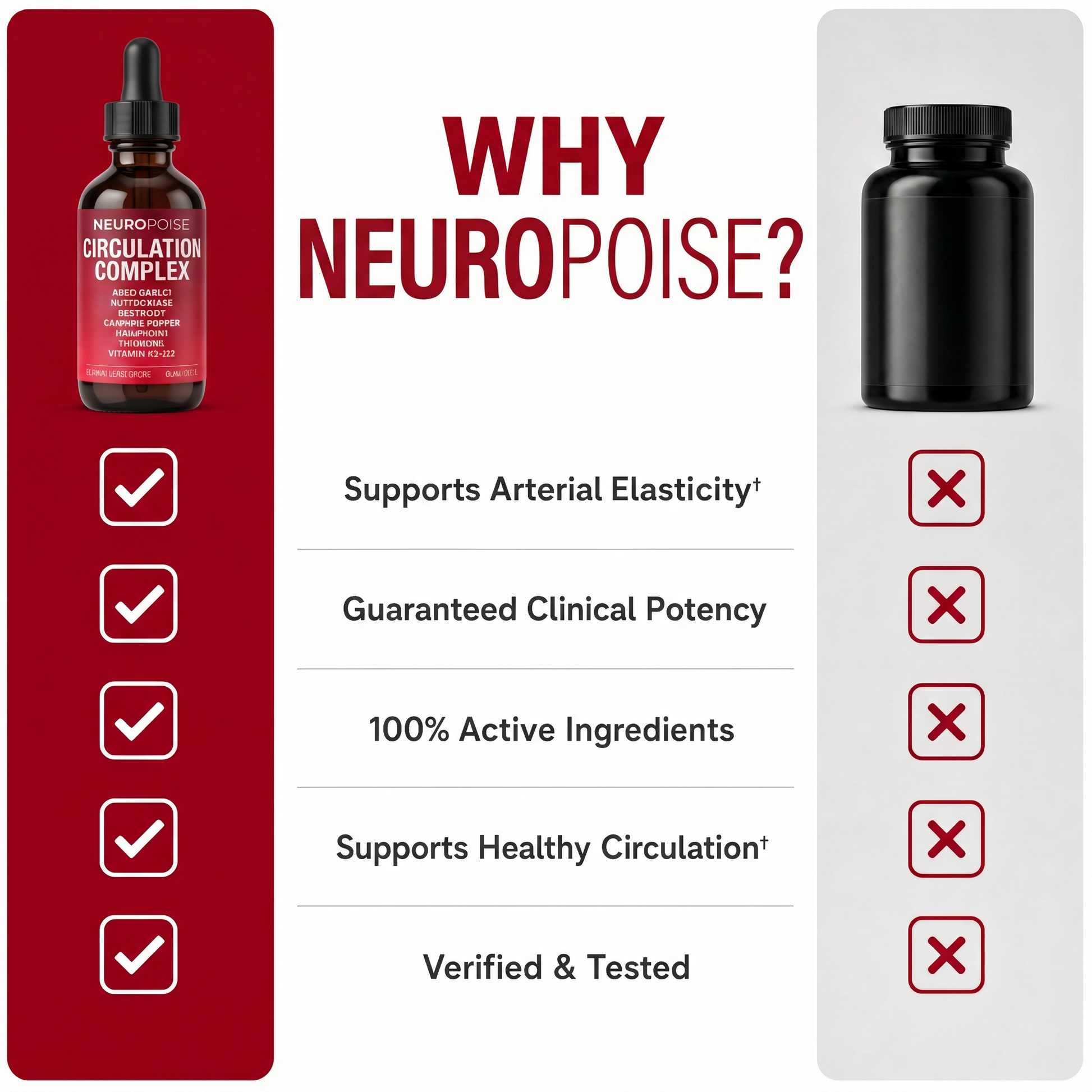 Why Neuropoise