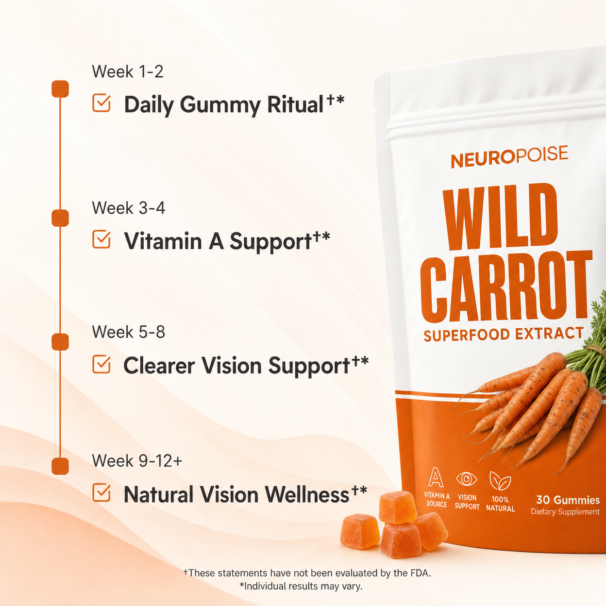 Neuropoise™ Wild Carrot Superfood Extract