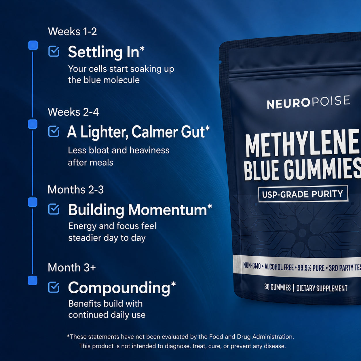 What to expect week by week with Methylene Blue Gummies