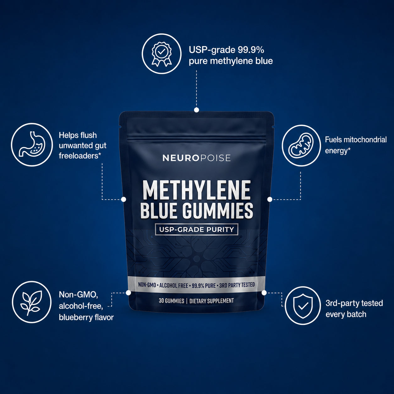 Methylene Blue Gummies key benefits
