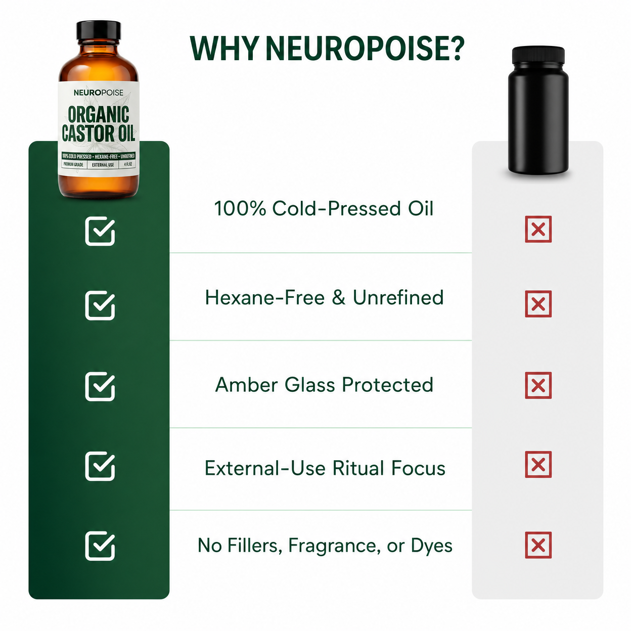 Neuropoise™ Organic Castor Oil