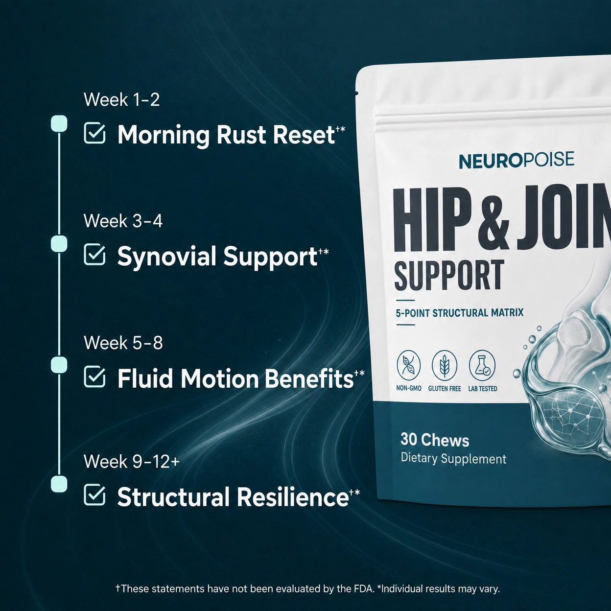 Neuropoise™ Hip & Joint Support