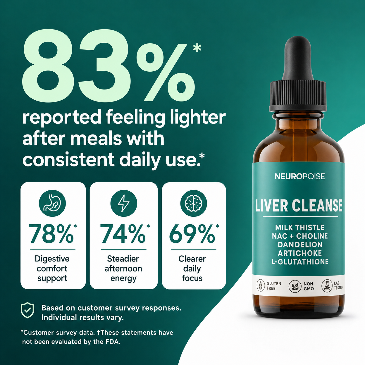 Neuropoise™ Liver Cleanse
