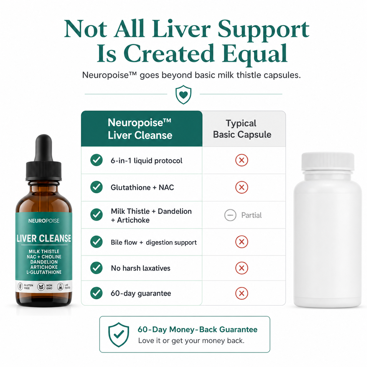 Neuropoise™ Liver Cleanse