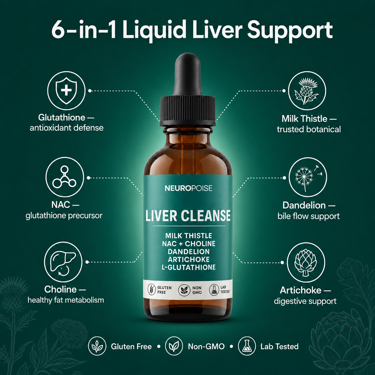 Neuropoise™ Liver Cleanse